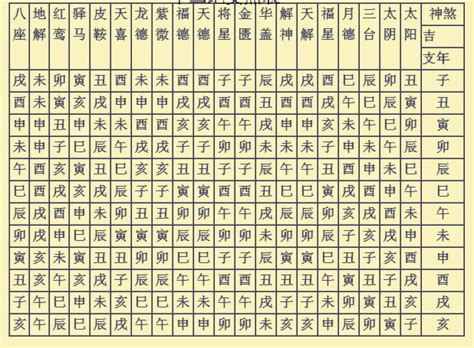 神煞表|八字神煞在线查询,神煞查询,查自己的四柱神煞